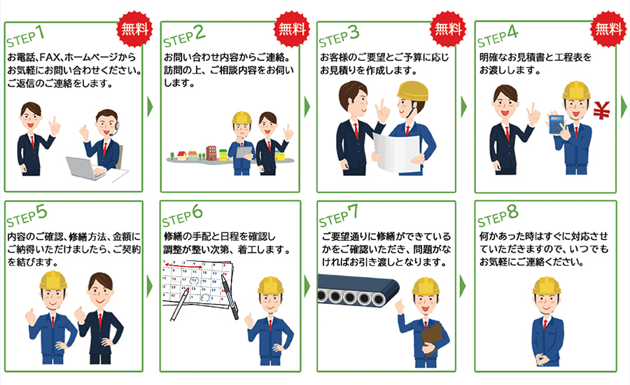 ベルトコンベアーに関するご相談、お見積りは無料です。